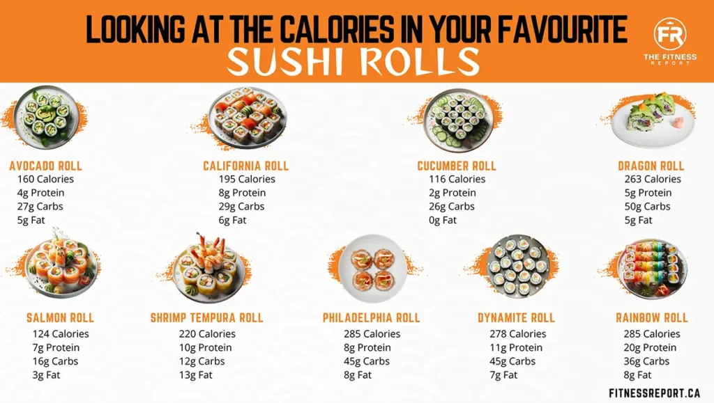 A variety of different sushi plates (avocado rolls, california rolls, dynamite rolls, shrimp tempura, and more)