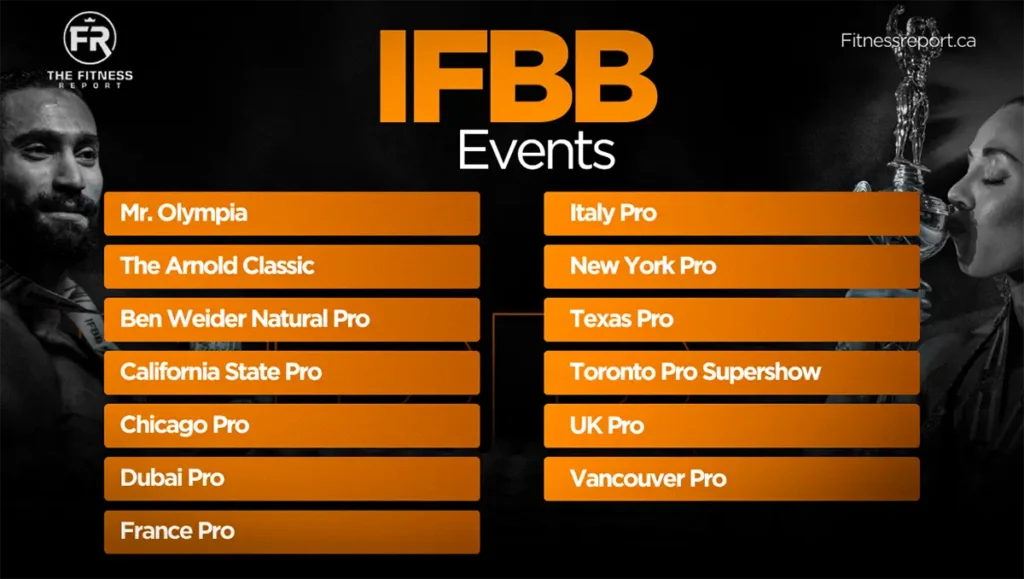 A List of all the different IFBB events (Mr. Olympia, New York Pro, The Arnold, etc.)